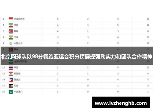 北京网球队以98分领跑亚运会积分榜展现强劲实力和团队合作精神