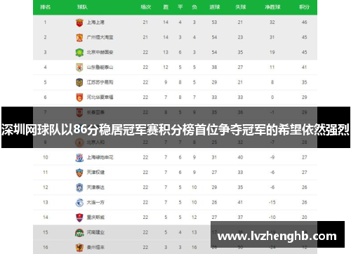 深圳网球队以86分稳居冠军赛积分榜首位争夺冠军的希望依然强烈