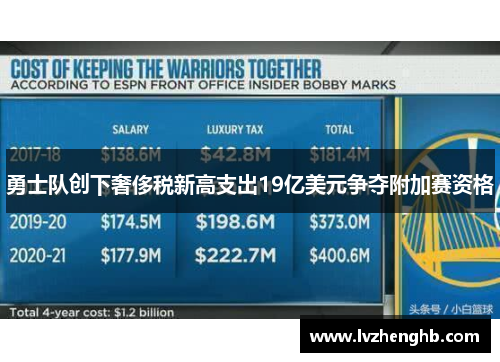 勇士队创下奢侈税新高支出19亿美元争夺附加赛资格